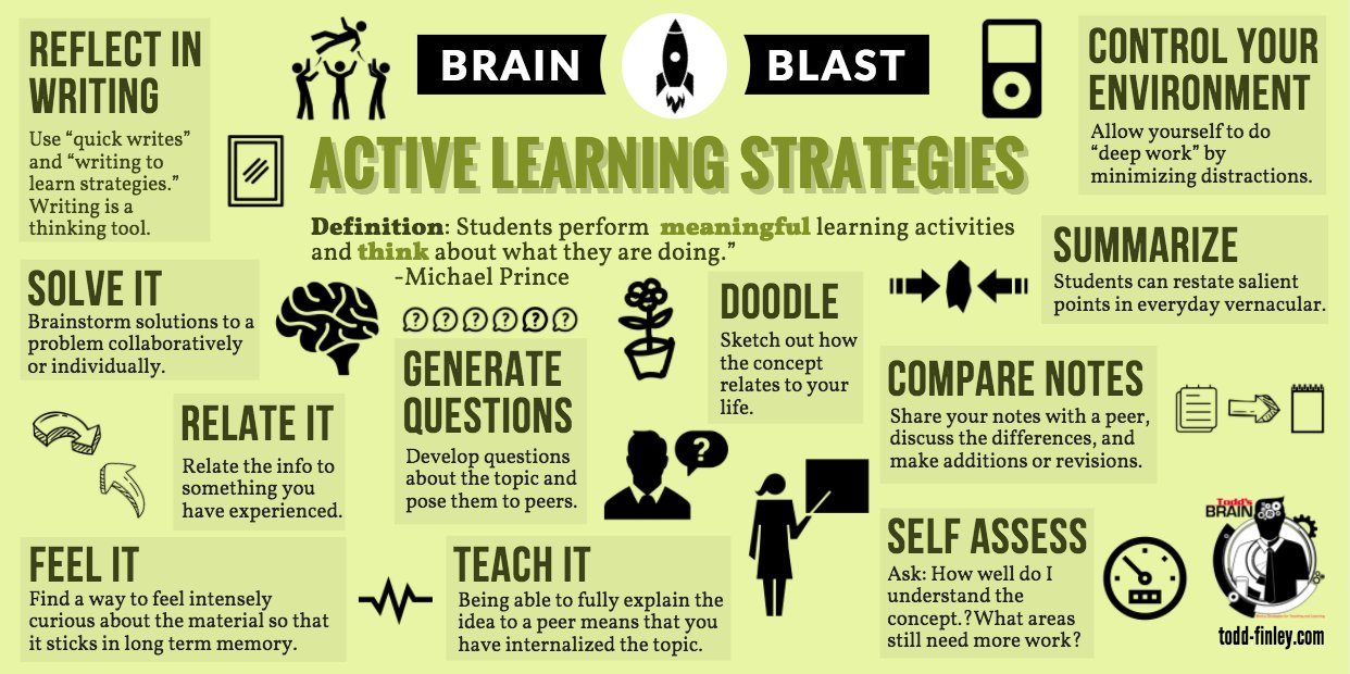 Active Learning Strategies poster with best actions to take to actively learn such as doodling and comparing.